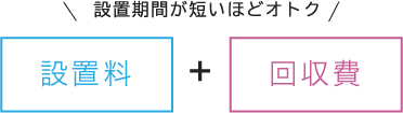 設置料+回収費 設置期間が短いほどオトク
